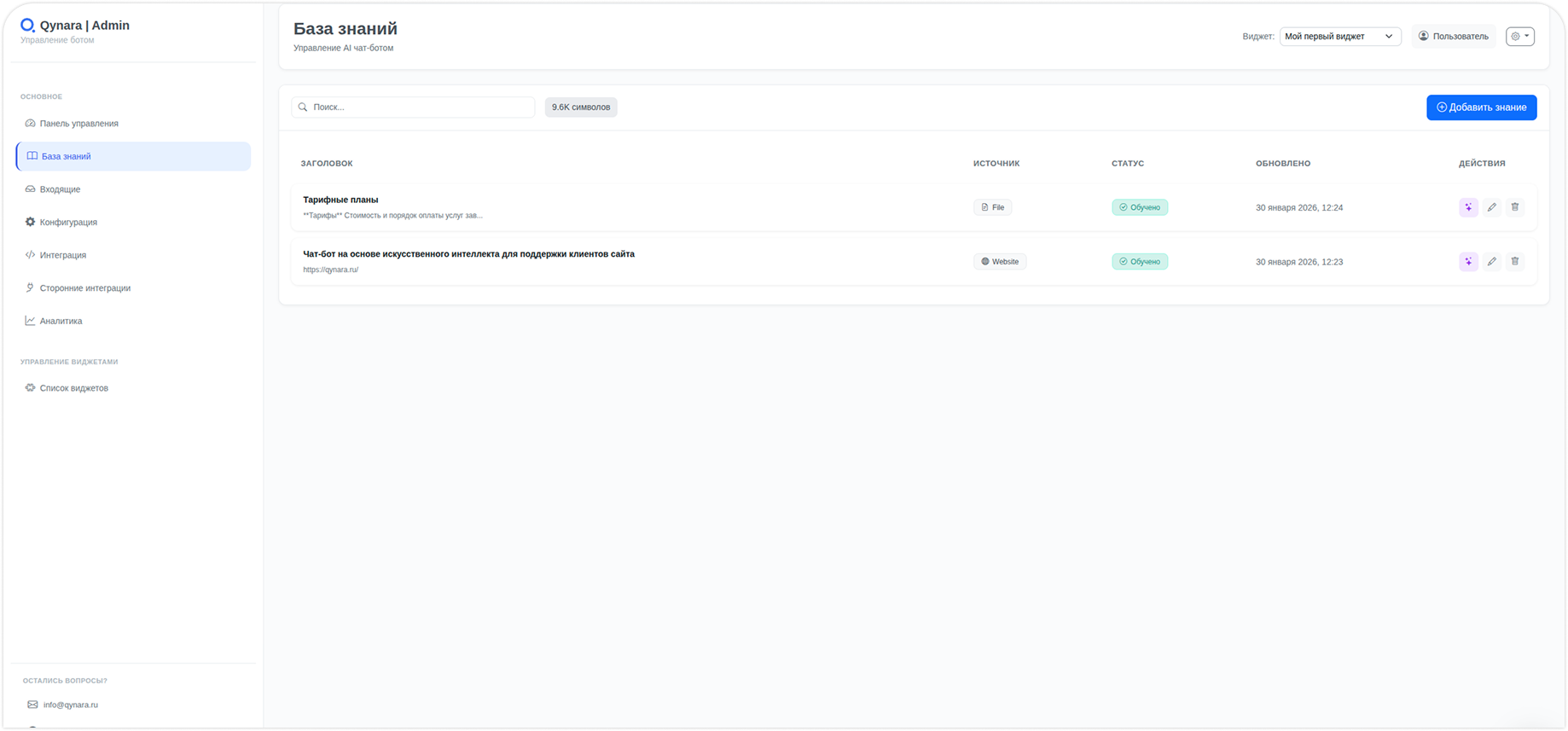 База знаний Qynara